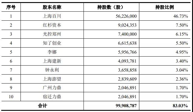 2024新奥免费领取资料